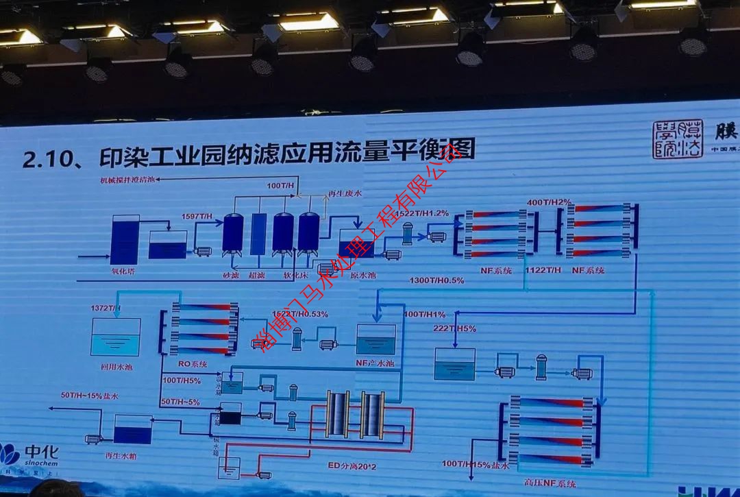 反滲透膜7大“現(xiàn)象”，如何形成？